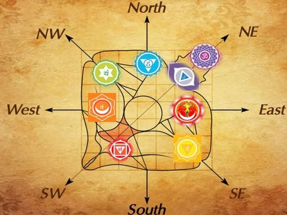 house vastu