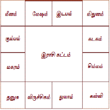 navagraham kattam