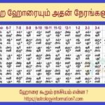 ஏழ்மையில் இருந்து விடுபட ..அதிர்ஷ்டம் உங்கள்                                                      கதவை தட்ட.. ஹோரைகள் கூறும் ரகசிய வழி…                                                    which horai is good to repay loan,job,education,travel…