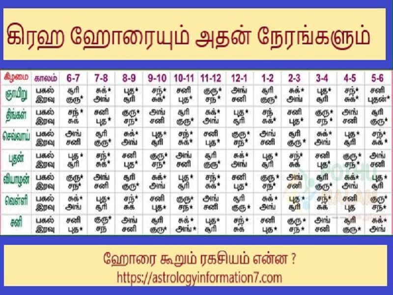 Read more about the article ஏழ்மையில் இருந்து விடுபட ..அதிர்ஷ்டம் உங்கள்                                                      கதவை தட்ட.. ஹோரைகள் கூறும் ரகசிய வழி…                                                    which horai is good to repay loan,job,education,travel…